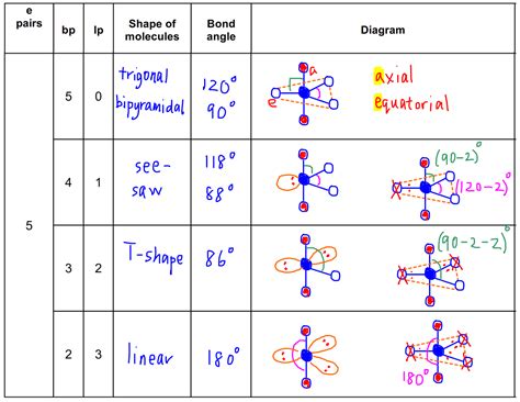 electron pair geometry.